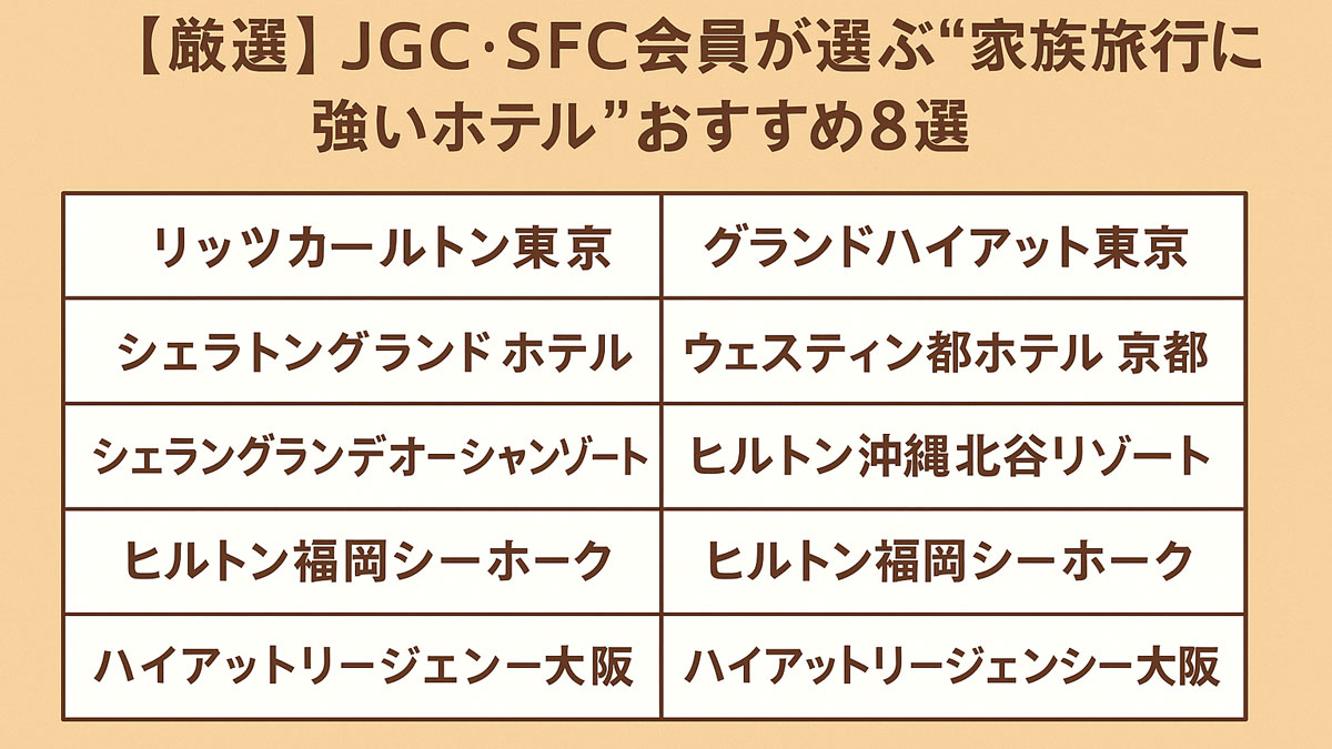 JGC・SFC会員が家族旅行に強いホテルを厳選したおすすめ8選の一覧画像。添い寝や朝食、ラウンジ特典を重視したホテル名が表形式でまとめられている。